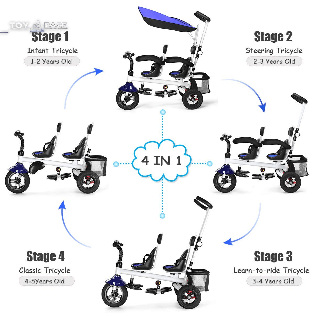 Baby Joy 4-IN-1 Folding Tricycle - The Toy Base