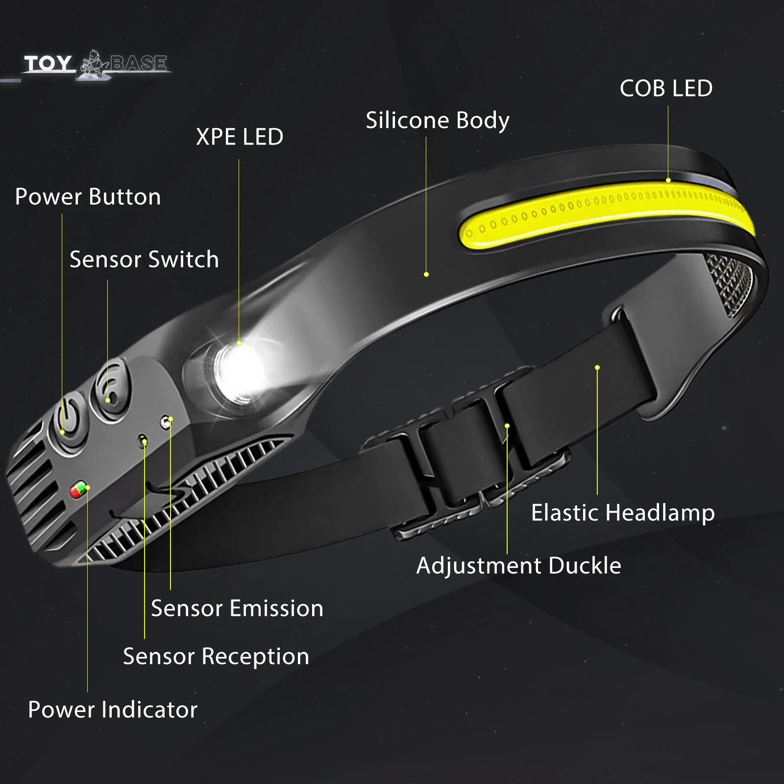 LED Headlamp Sensor Headlight USB Rechargeable Camping Search Light Head Flashlight with Built - In Battery Outdoor Work Light - The Toy Base