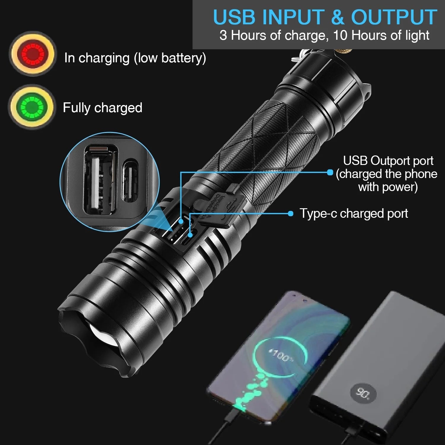 Rechargeable LED Flashlight, 90000 Lumens Super Bright Powerful LED Flashlight with 5 Modes, Waterproof Zoomable Tactical Flashlight for Emergency Camping Home - The Toy Base